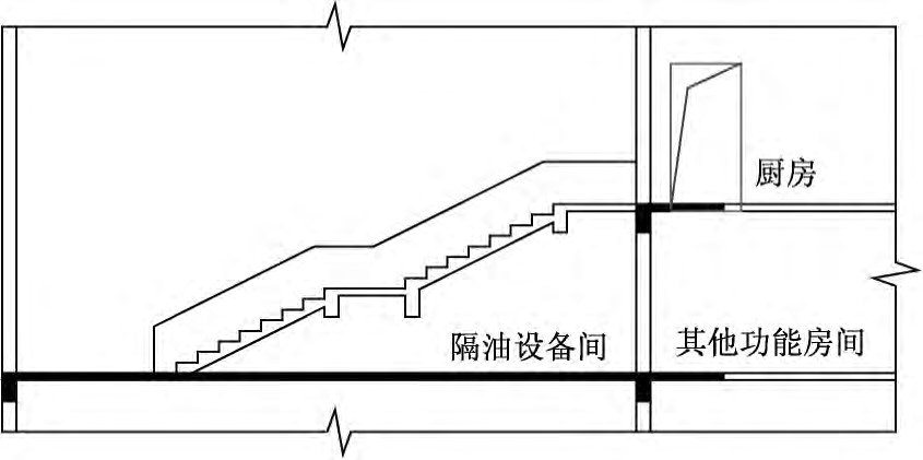 厨房污水隔油器的布置