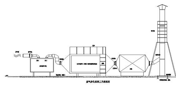 活性炭高效净化器工作原理